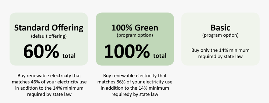 Transparent Electricity Effect Png - Vegan, Png Download, Free Download