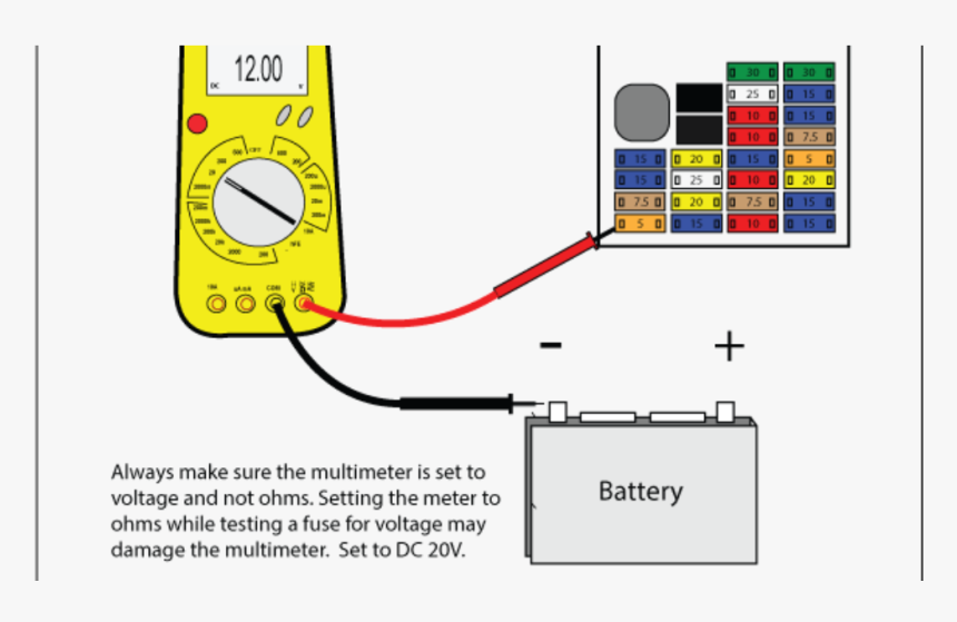 How Resistance Effects The Auto Electric System - Checking Car Fuses, HD Png Download, Free Download