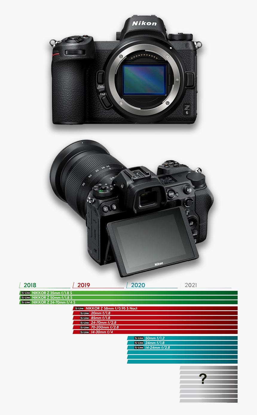 Transparent Vignetting Png Nikon Z6 Vs Canon 6d Mark Ii Png Download Kindpng - z6 roblox