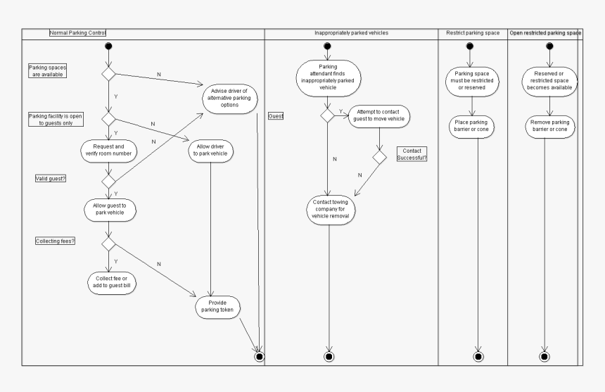 Parking Pay Station Activity Diagram, HD Png Download, Free Download