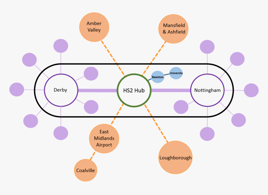 Diagram, HD Png Download, Free Download