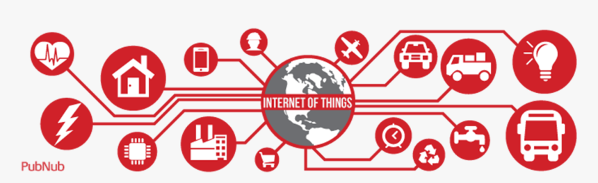 Internet Of Things Connectivity Challanges - China In Global Market, HD Png Download, Free Download