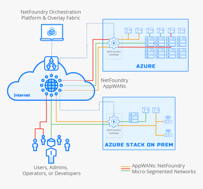 Azure Stack Architecture Diagram, HD Png Download, Free Download