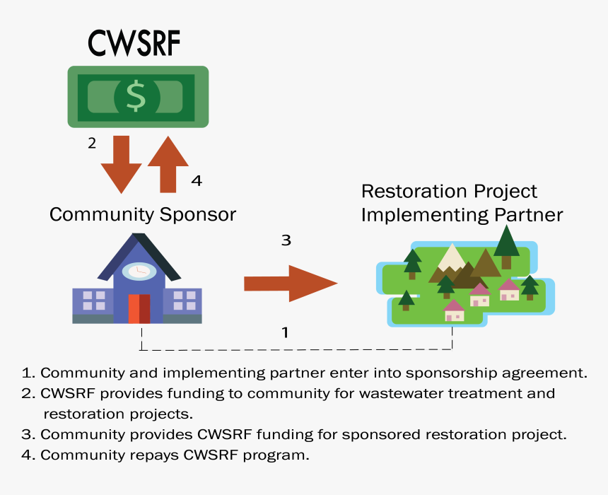 Transparent California State Outline Png - State Revolving Fund Program, Png Download, Free Download