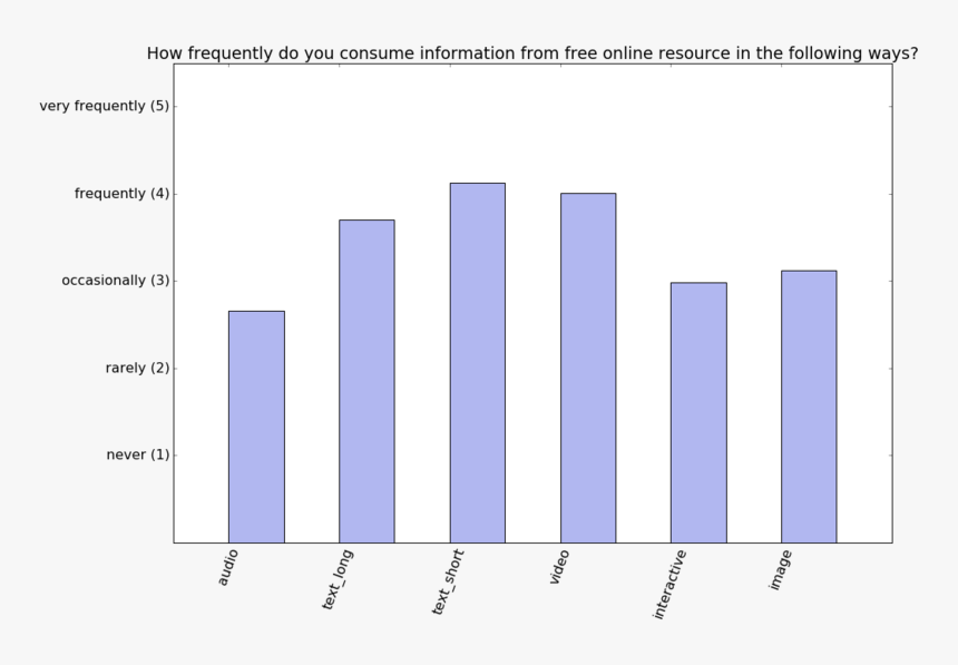 Foir Consumption Patterns - Plot, HD Png Download, Free Download