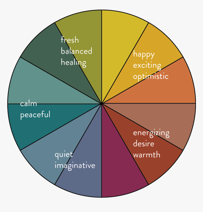 Color Wheel - Circle, HD Png Download, Free Download