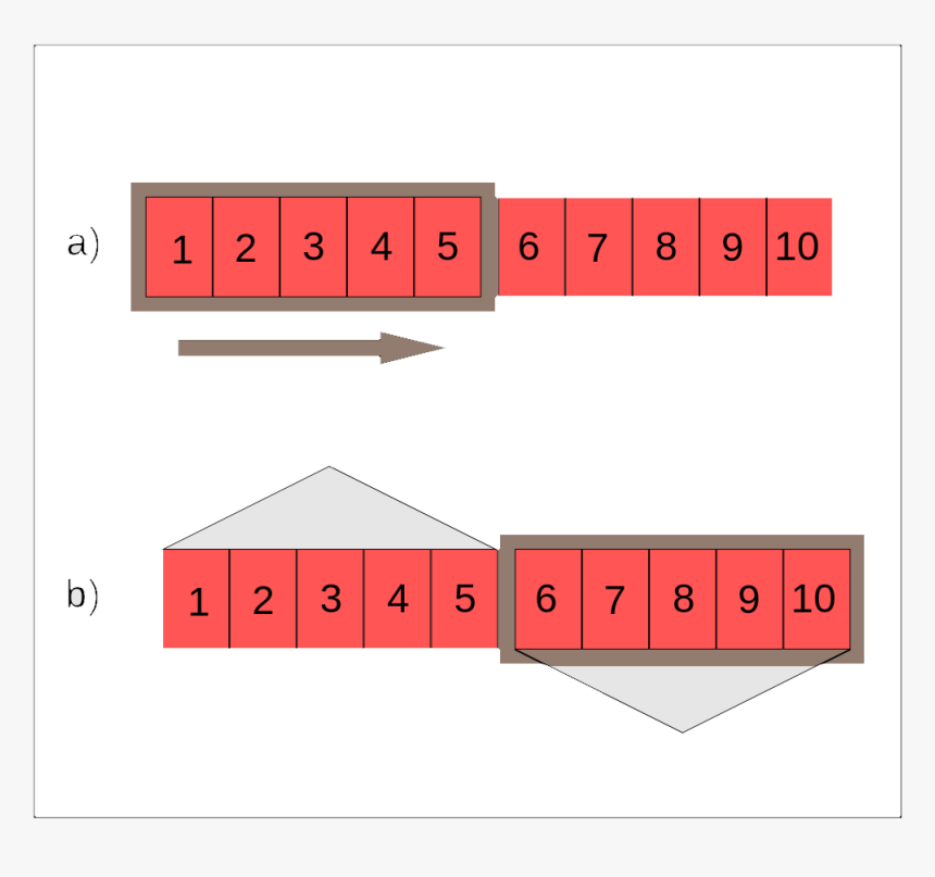 Diagram, HD Png Download, Free Download