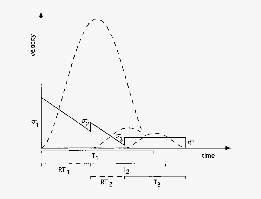 Movement Lines Png - Plot, Transparent Png, Free Download