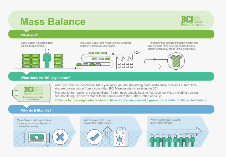 Better Cotton Vs Organic Cotton, HD Png Download, Free Download