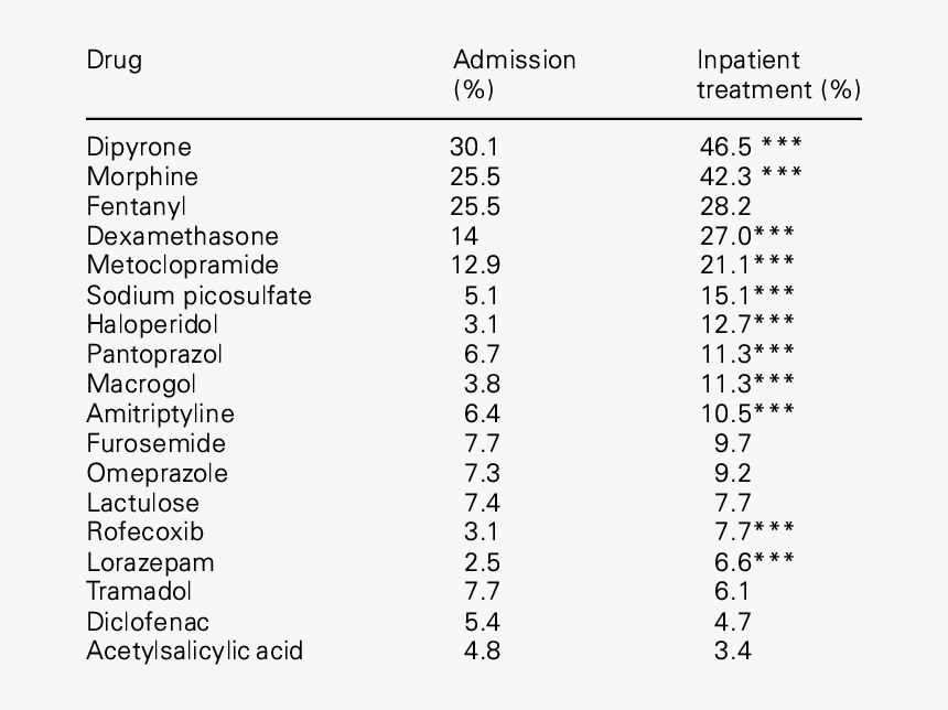 List Of Most Common Drugs  - Minimum Ignition Energy Of Fuels, HD Png Download, Free Download