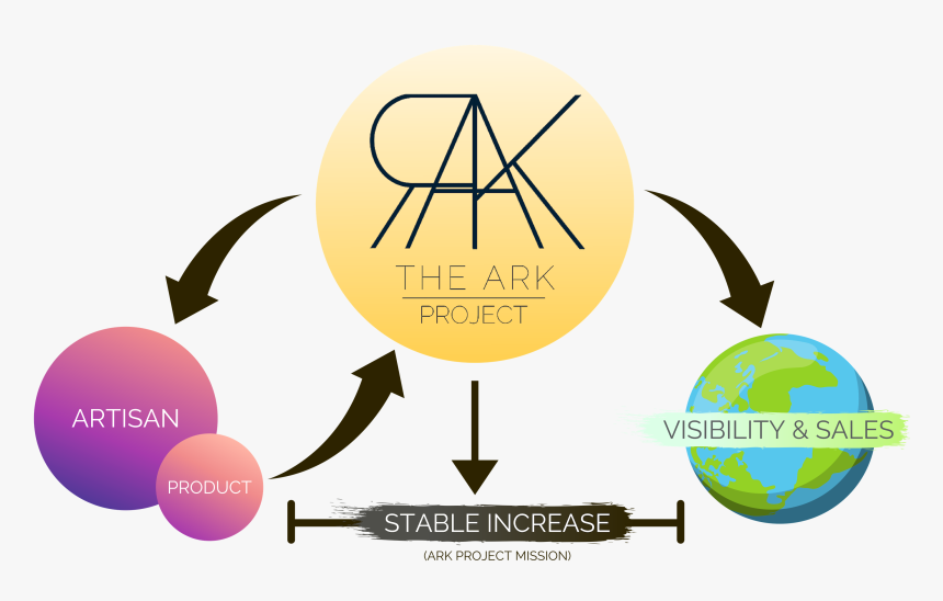 The Ark Project Process - Graphic Design, HD Png Download, Free Download