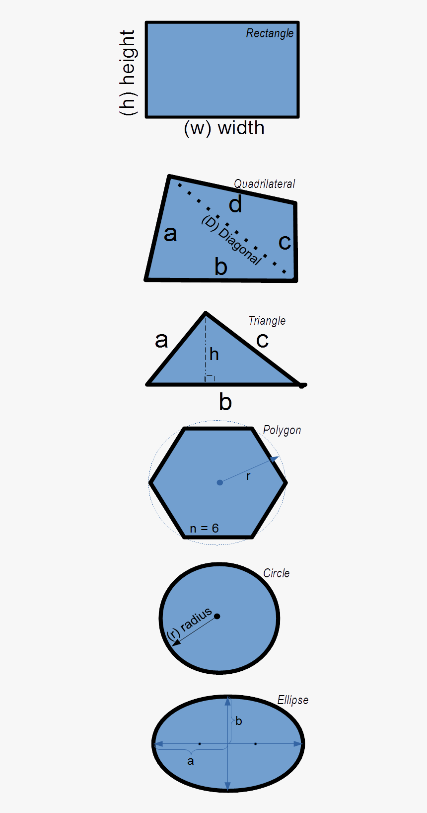 Calculate Square Feet In Circle, HD Png Download, Free Download