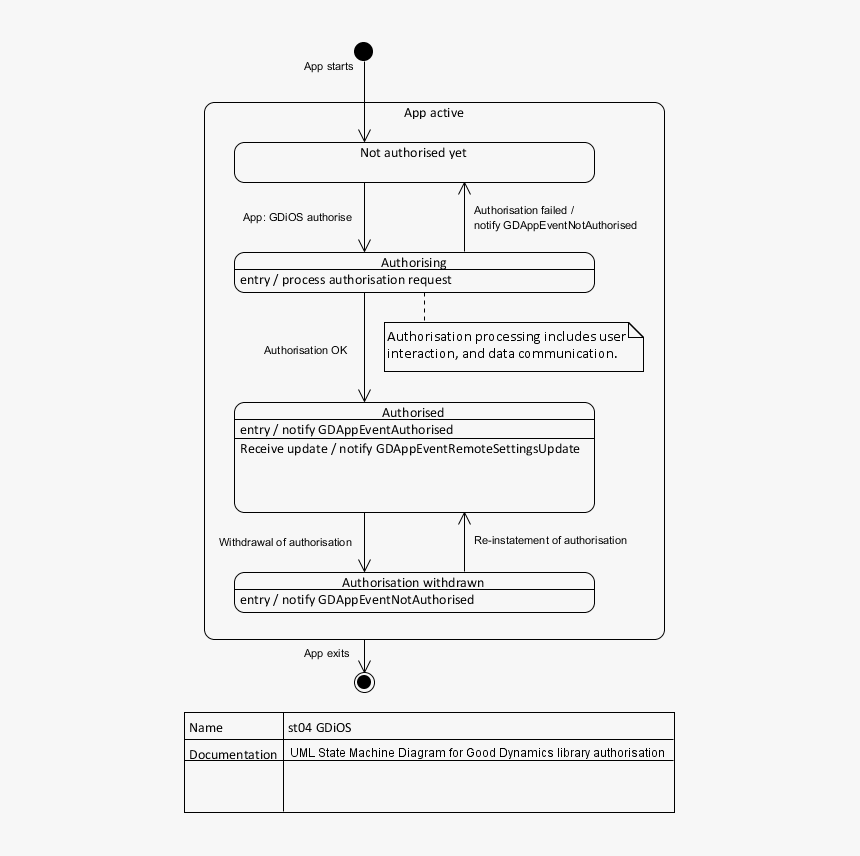 Document, HD Png Download, Free Download