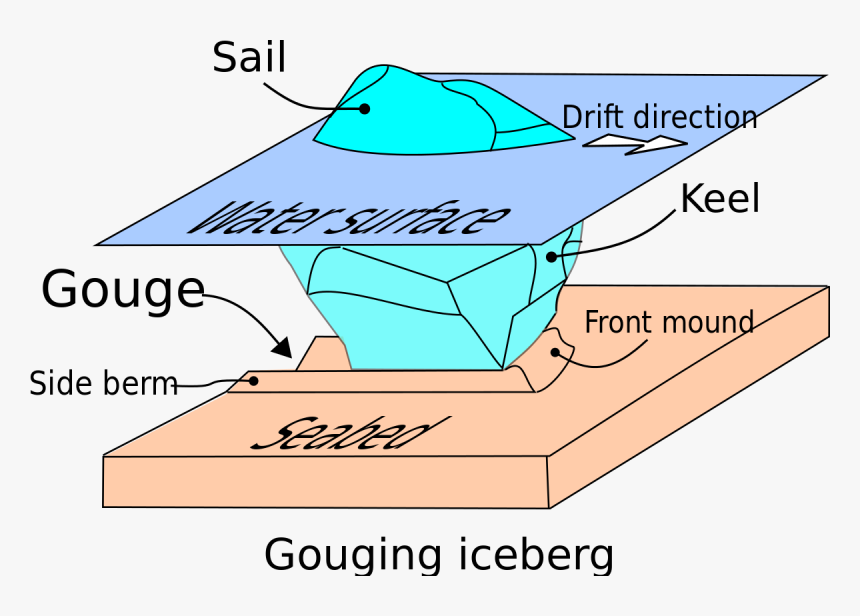 Ice Scouring, HD Png Download, Free Download