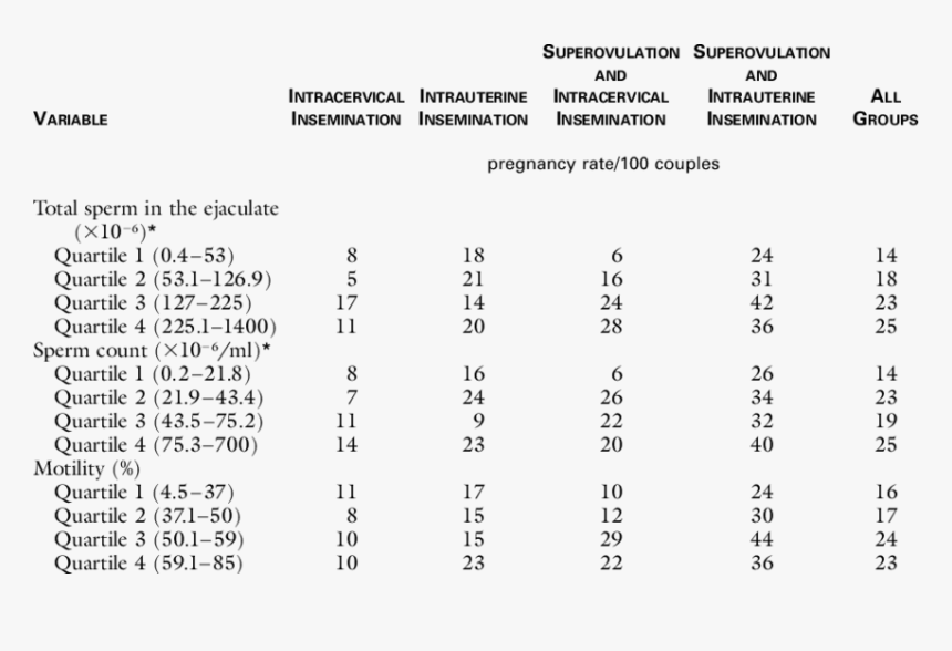 Randomized Control Trial Result Table, HD Png Download, Free Download