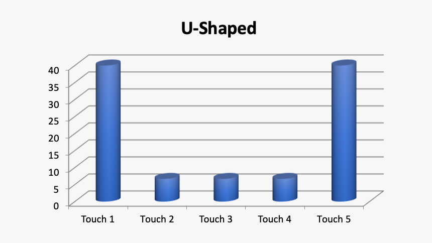 U Shaped Model, HD Png Download, Free Download