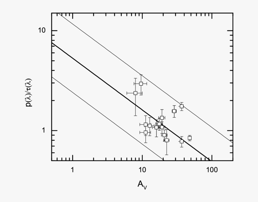 Diagram, HD Png Download, Free Download