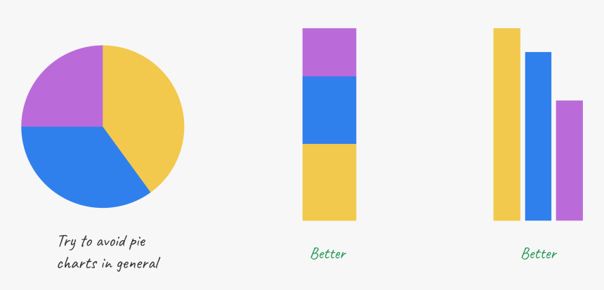 Transparent Pie Chart Png - Graphic Design, Png Download, Free Download