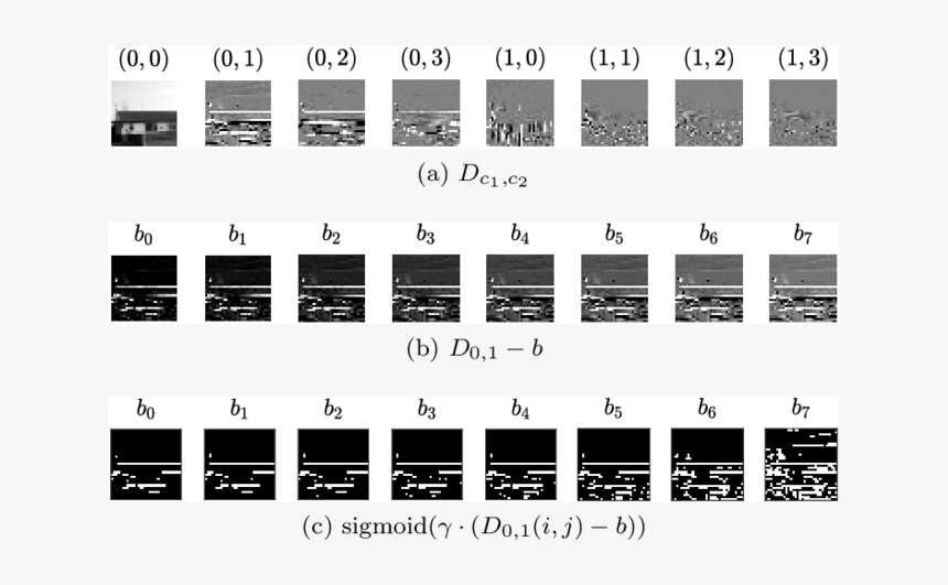 Cnn Output In Different Layers, HD Png Download, Free Download