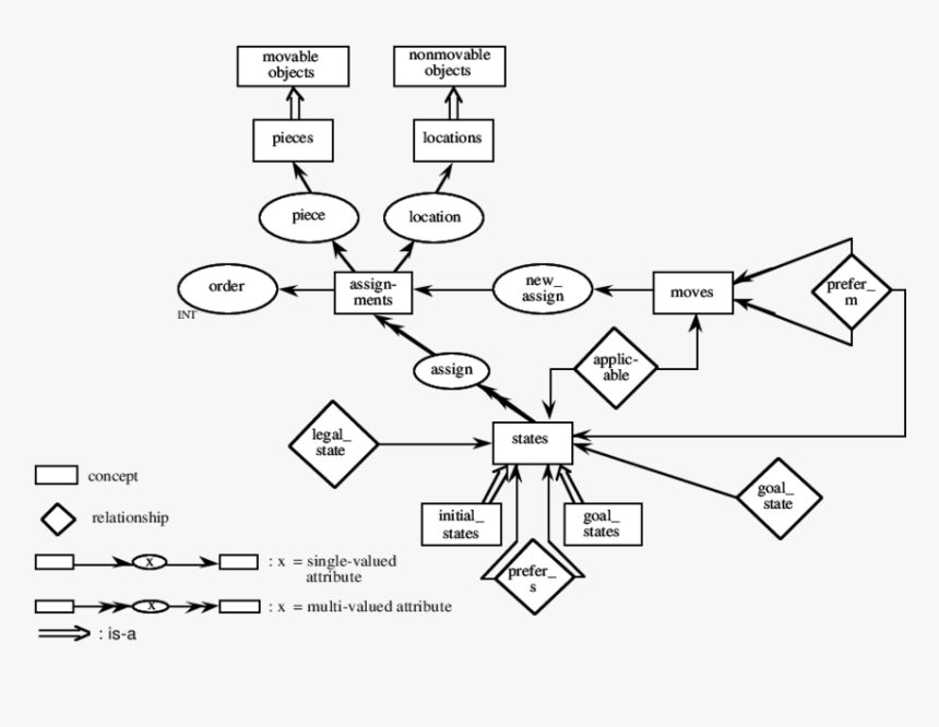 Tic Tac Toe Ontology, HD Png Download, Free Download