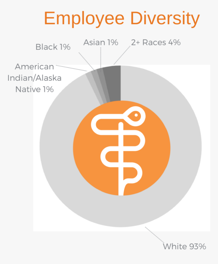 Employee Diversity - Circle, HD Png Download, Free Download