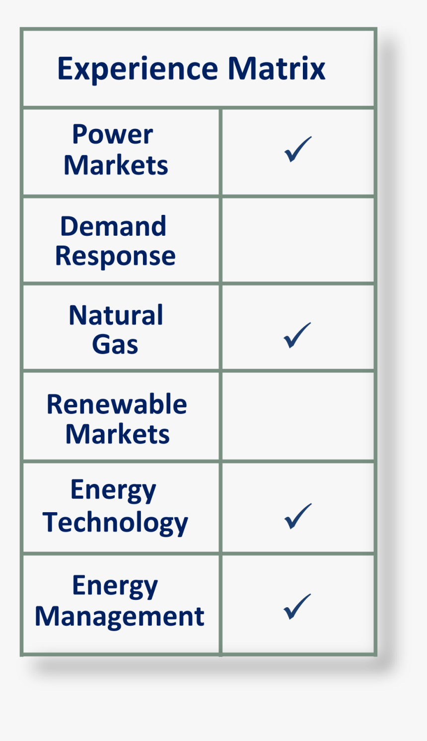 Markets Matrix , Png Download - Community Energy Scotland, Transparent Png, Free Download