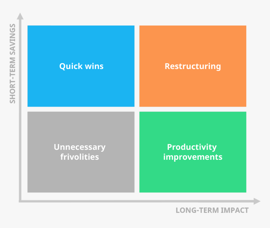 The Cost Cutting Matrix - Graphics, HD Png Download, Free Download