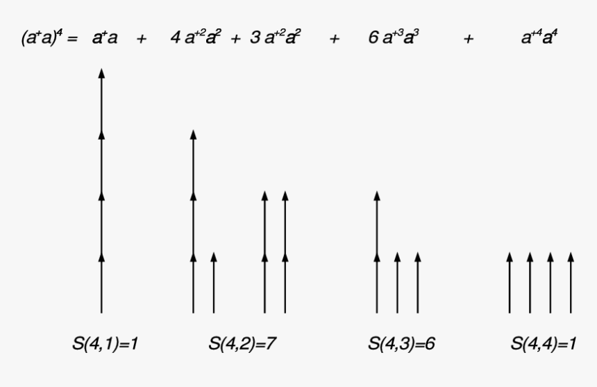 Diagram, HD Png Download, Free Download