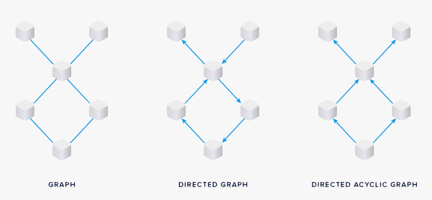 Diagram, HD Png Download, Free Download