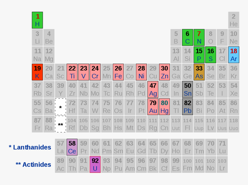 Système Périodique Primo Levi, HD Png Download, Free Download
