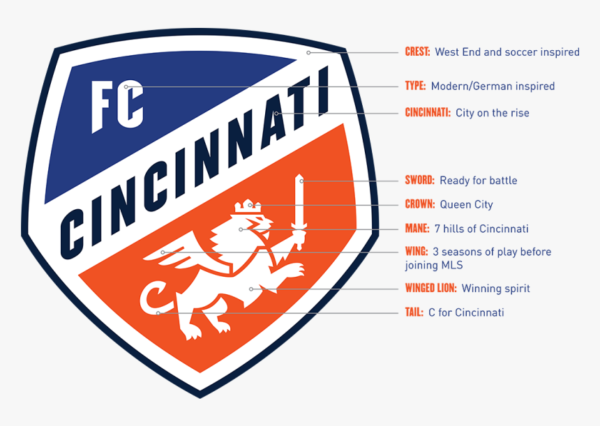 Fcc Logo Explained - Fc Cincinnati Logo Meaning, HD Png Download, Free Download