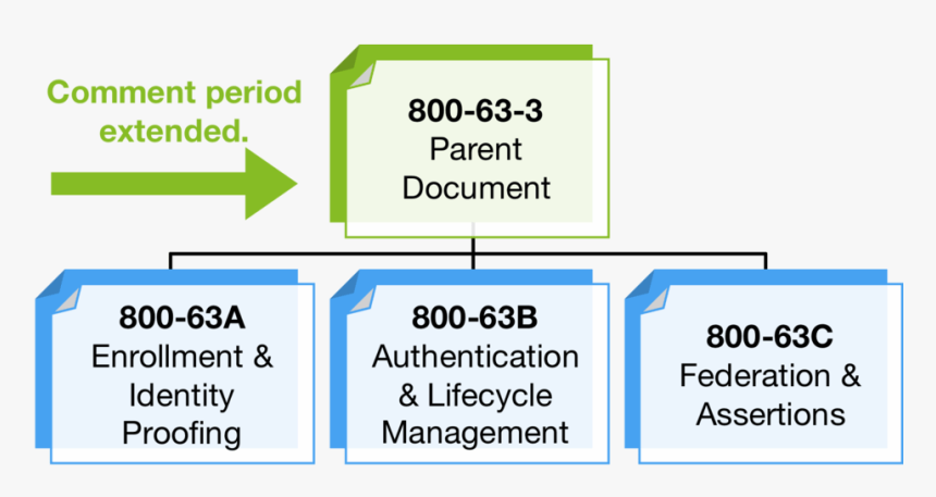 A Diagram Of The Four Volumes In Special Publication - Pall Corporation, HD Png Download, Free Download