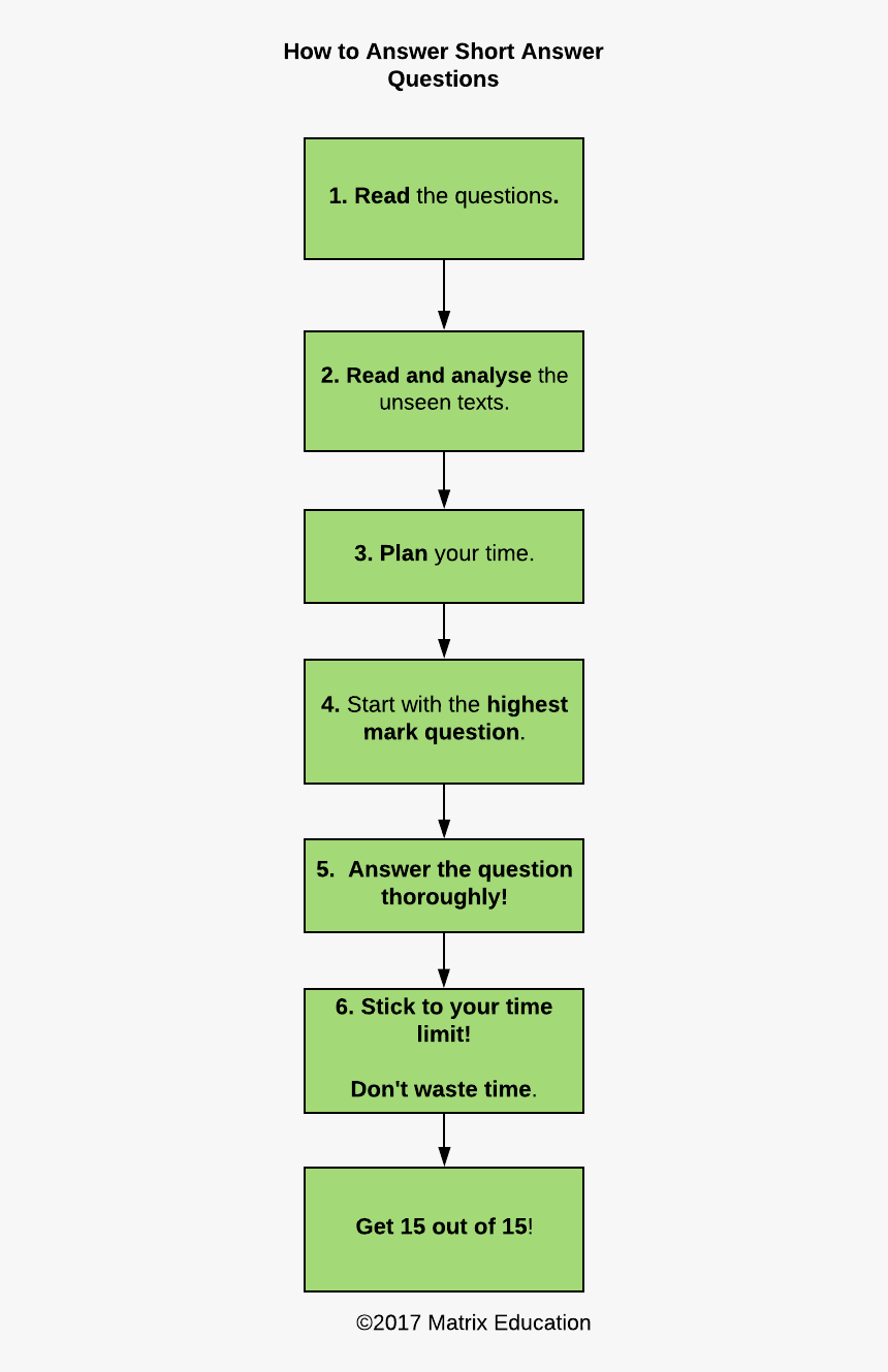 english language essay plan