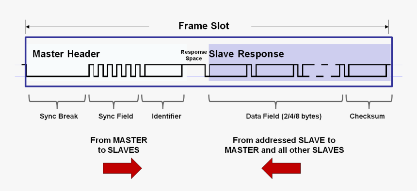 Frame-slot - Lin Frame, HD Png Download, Free Download