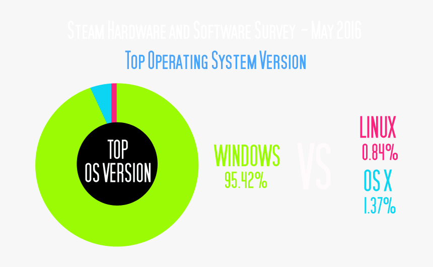 Top Os - Circle, HD Png Download, Free Download