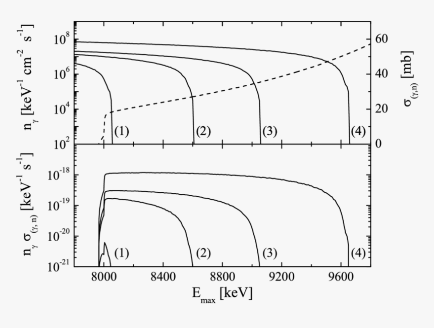 Diagram, HD Png Download, Free Download