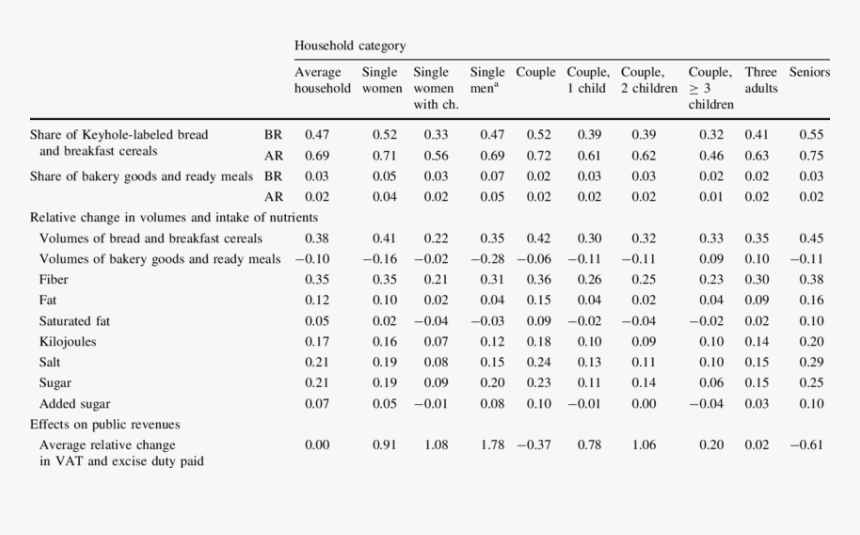 Solubility Chart, HD Png Download, Free Download