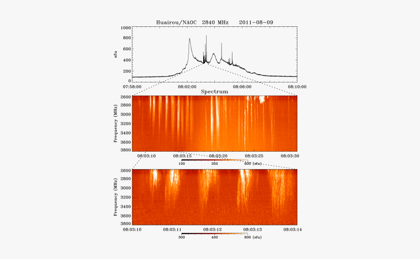 Statistical Graphics, HD Png Download, Free Download