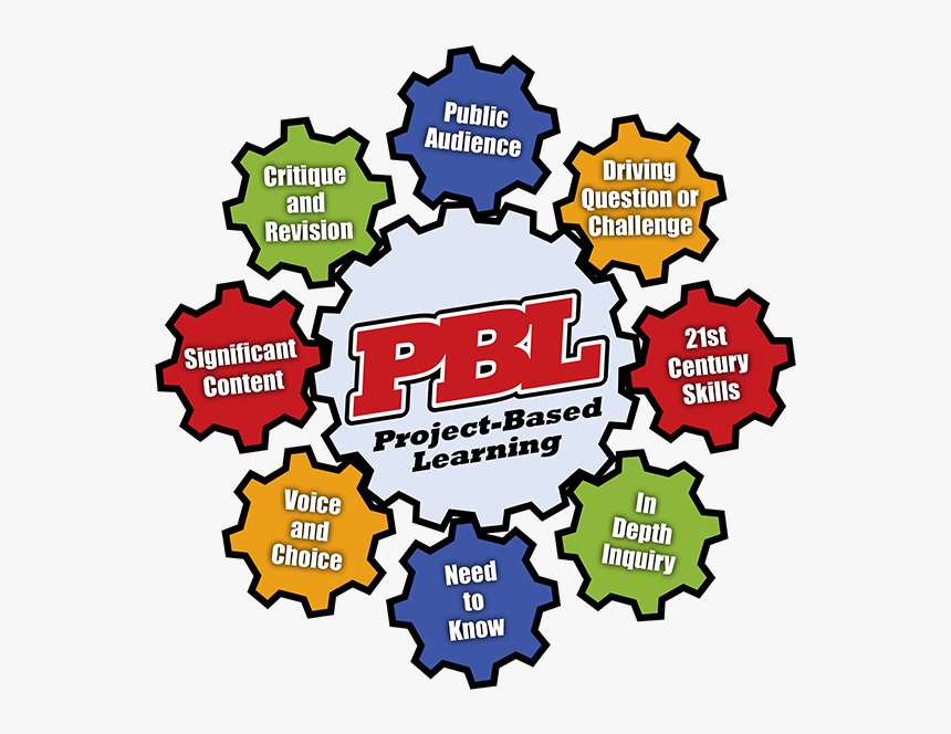 Production present. Project based Learning. The Project-based Learning (PBL). Advantages of Project-based Learning. Project-based.