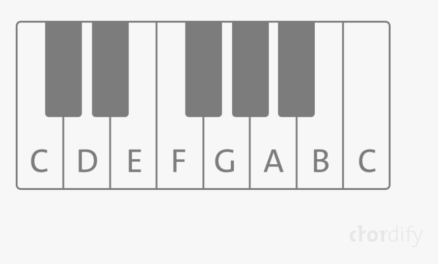 Musical Keyboard, HD Png Download, Free Download