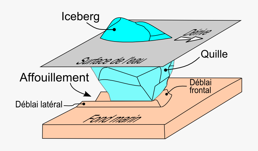 Affouillement D"un Lit Marin Par De La Glace Dérivante, HD Png Download, Free Download