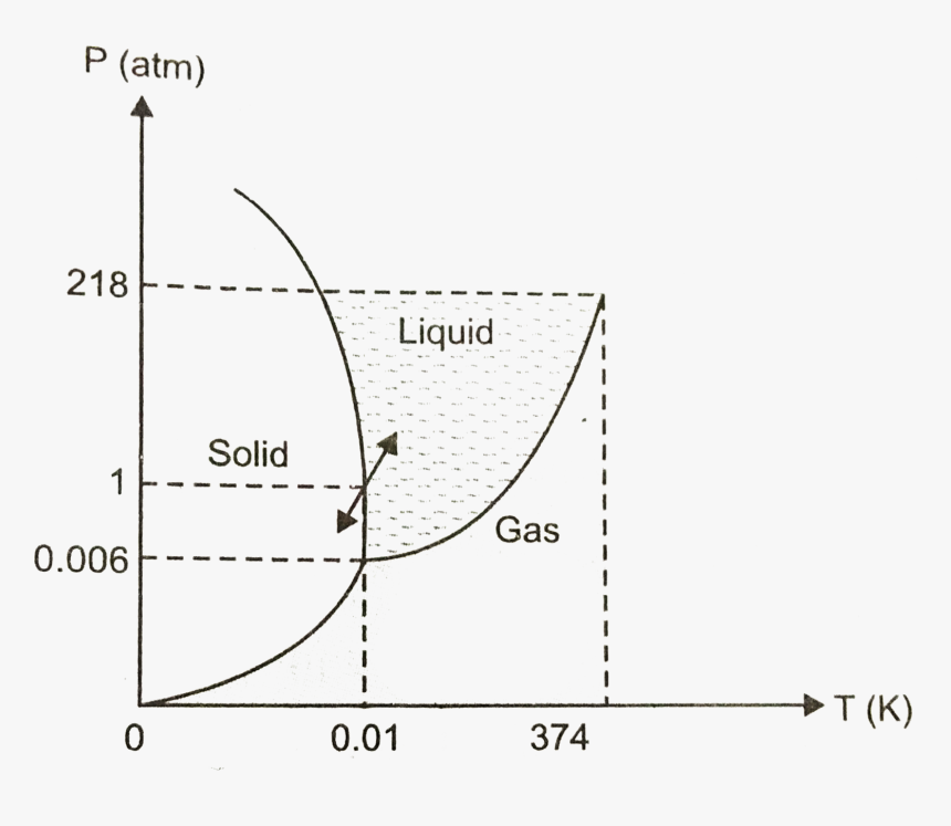 Diagram, HD Png Download - kindpng