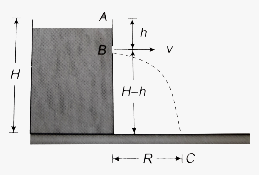 Diagram, HD Png Download, Free Download