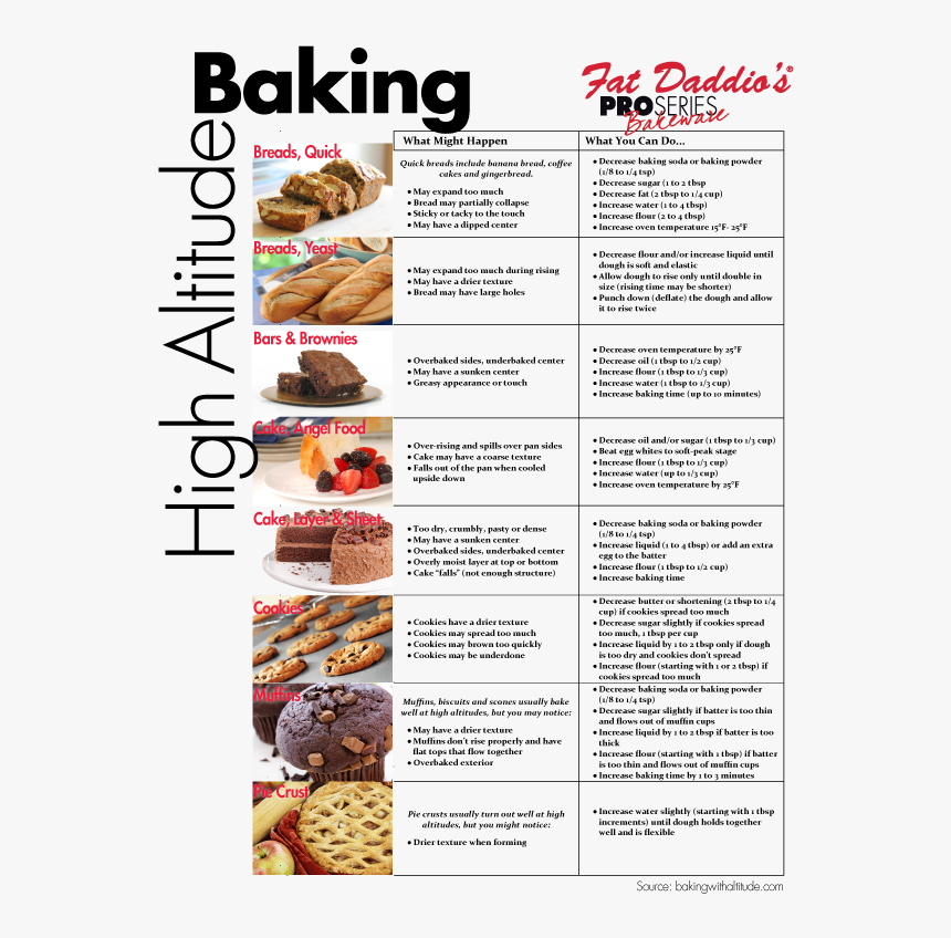 High Altitude Baking , Png Download - Bake In High Altitude, Transparent Png, Free Download