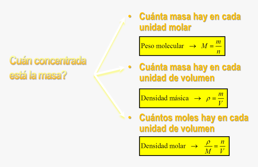 Prop Propiedades Basicas - Amber, HD Png Download, Free Download