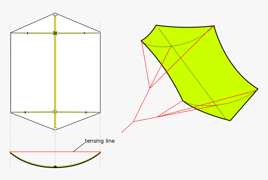 Different Types Of Kites, HD Png Download, Free Download