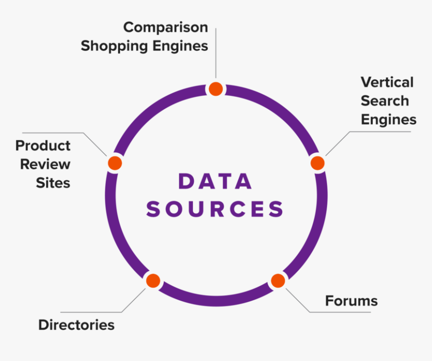 Data Sources - Data Sources And Methodology, HD Png Download, Free Download