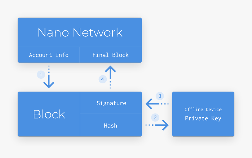 Diagram, HD Png Download, Free Download