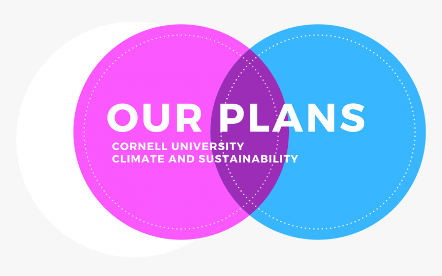 Two Linked Circles Represented Two Strategic Plans - Circle, HD Png Download, Free Download