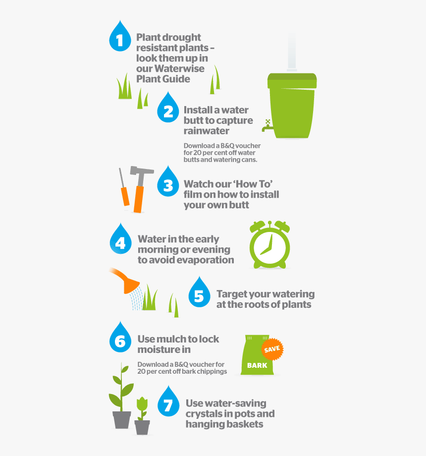 Mapa Mental Sobre How To Save Water At Home, HD Png Download, Free Download